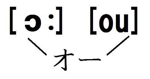 発音記号を読んでみよう 二重母音とは 受験英語なんかを研究してみるブログ