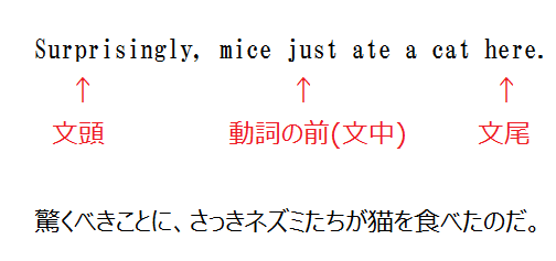 英文法オンチは 品詞 を覚えていない 後編 受験英語なんかを研究してみるブログ 英文法オンチは 品詞 を覚えていない 後編 受験英語なんかを研究してみるブログ