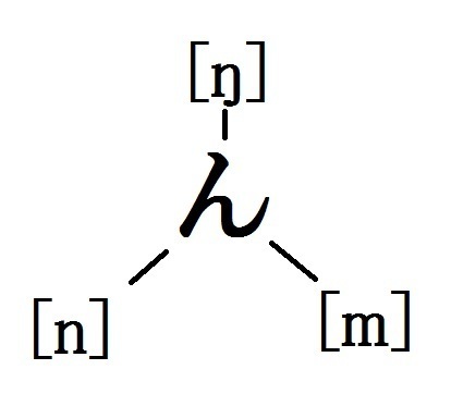 発音記号を読んでみよう 英語には ん が3つある N M ŋ 受験英語なんかを研究してみるブログ